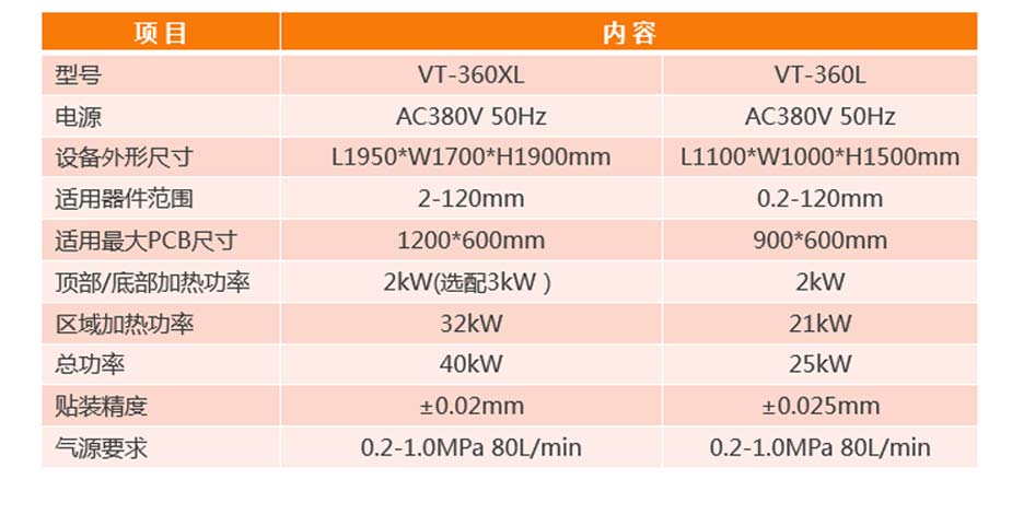 自動光學BGA返修臺VT-360L產品參數